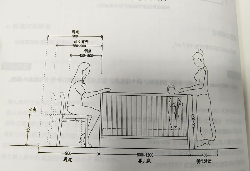 室内设计中的人体工程学大概有哪些？ - 家居知识
