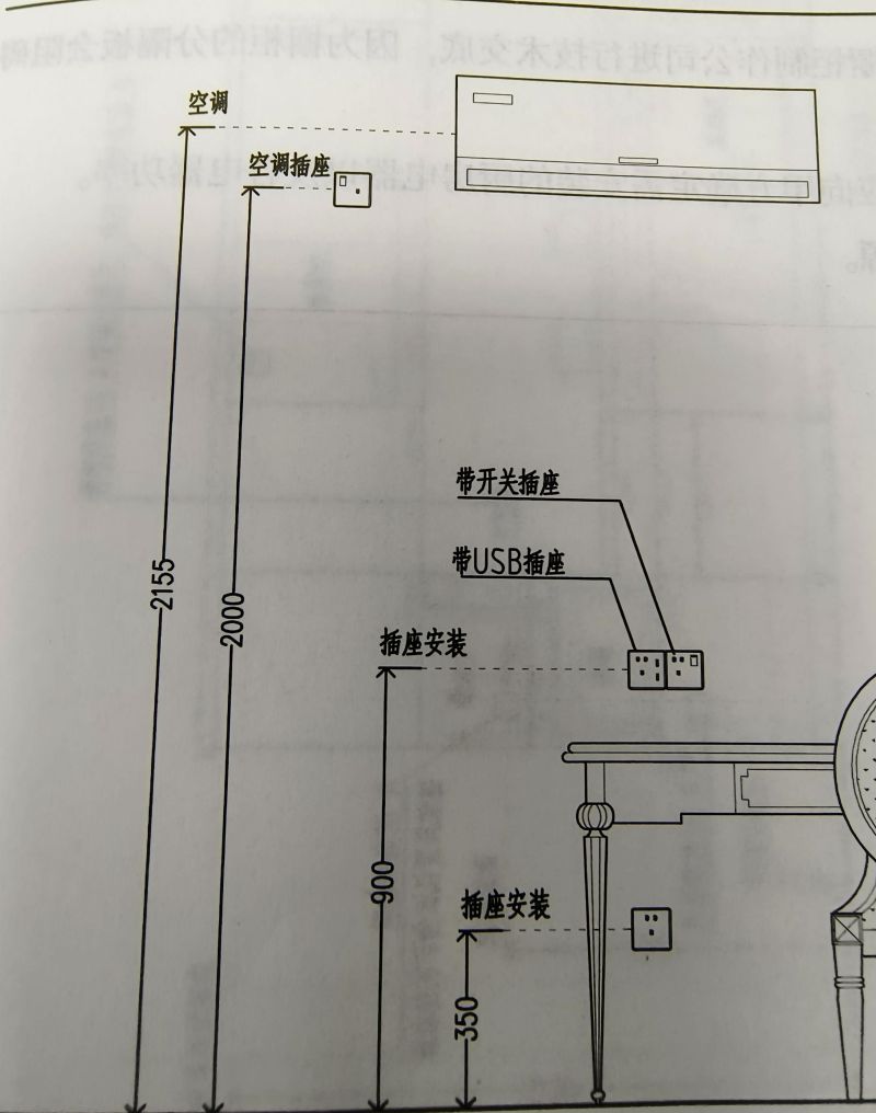 室内设计中的人体工程学大概有哪些？ - 家居知识