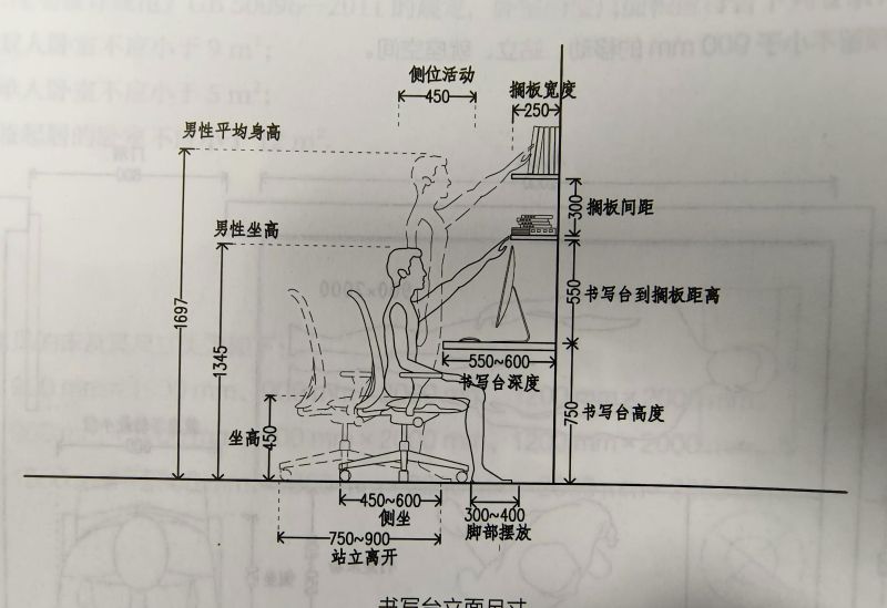 室内设计中的人体工程学大概有哪些？ - 家居知识