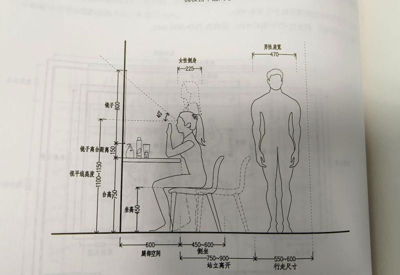 室内设计中的人体工程学大概有哪些？ - 家居知识