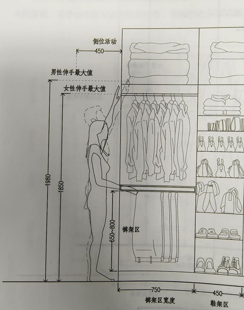 室内设计中的人体工程学大概有哪些？ - 家居知识