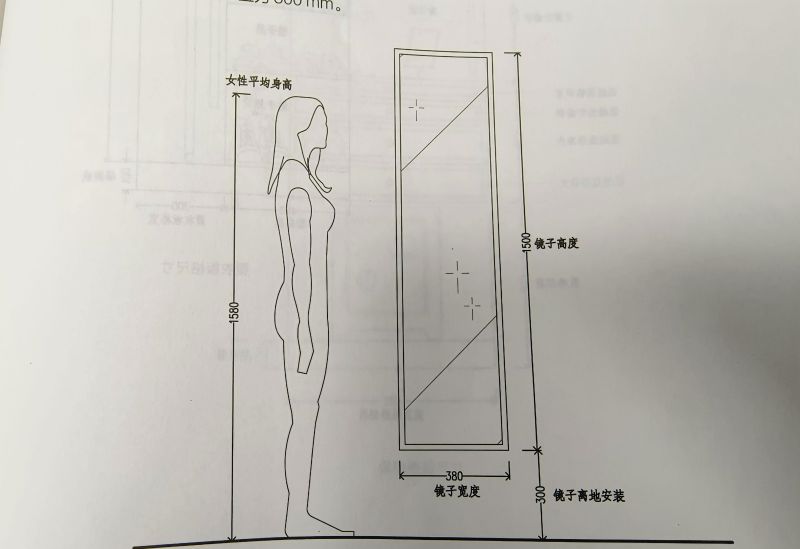 室内设计中的人体工程学大概有哪些？ - 家居知识