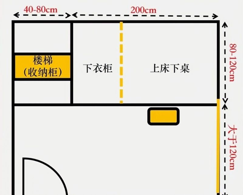 室内设计中的人体工程学大概有哪些？ - 家居知识