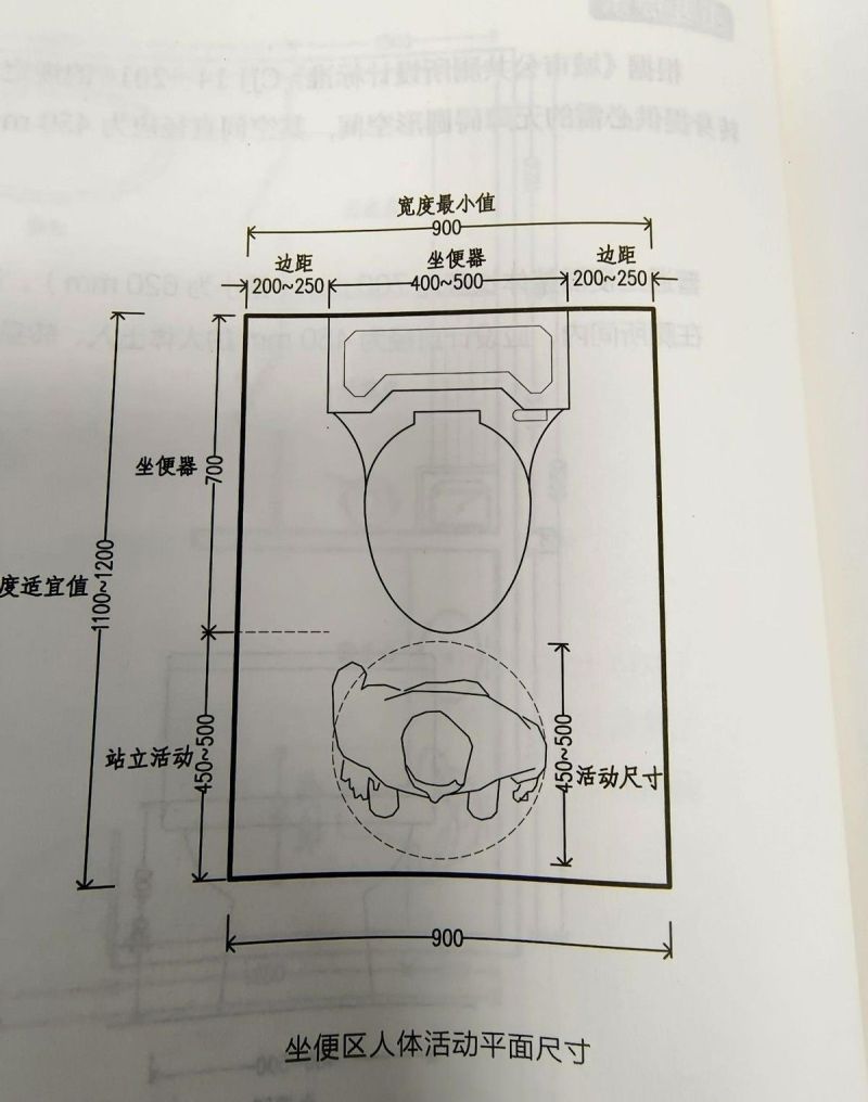 室内设计中的人体工程学大概有哪些？ - 家居知识