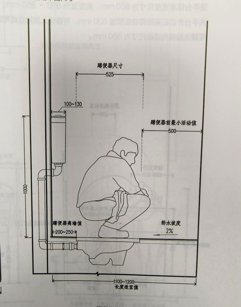 室内设计中的人体工程学大概有哪些？ - 家居知识