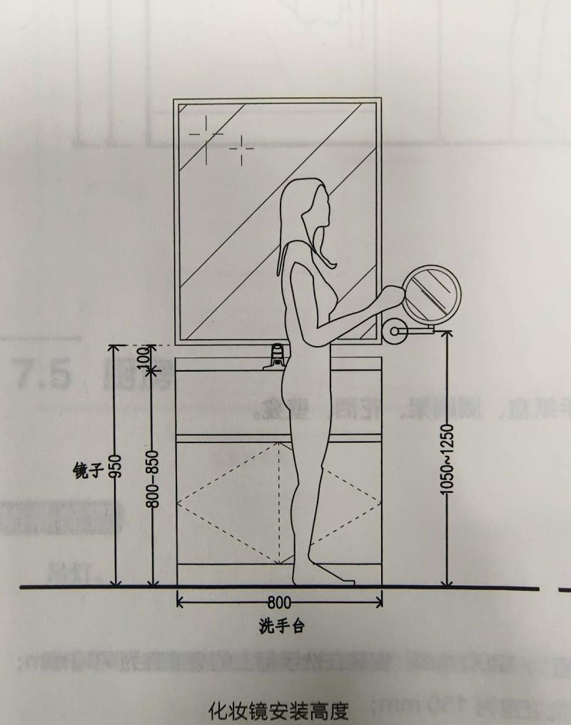 室内设计中的人体工程学大概有哪些？ - 家居知识