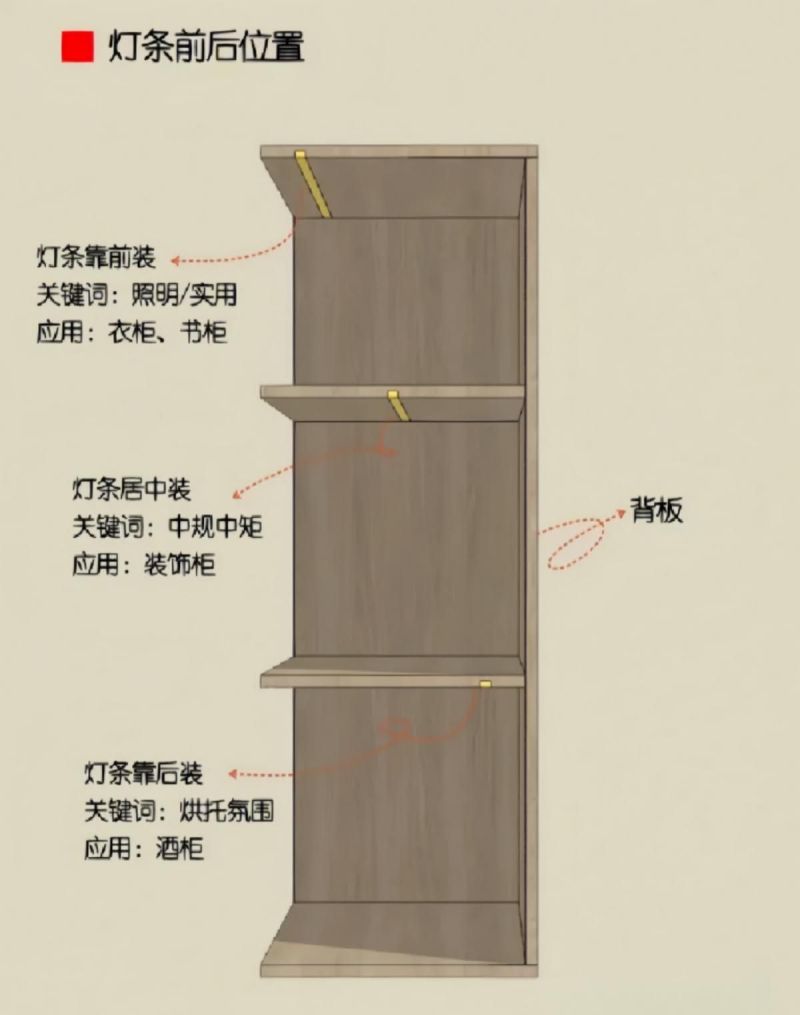 室内设计中的人体工程学大概有哪些？ - 家居知识
