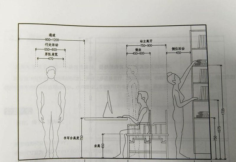 室内设计中的人体工程学大概有哪些？ - 家居知识
