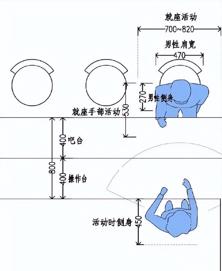 室内设计中的人体工程学大概有哪些？ - 家居知识