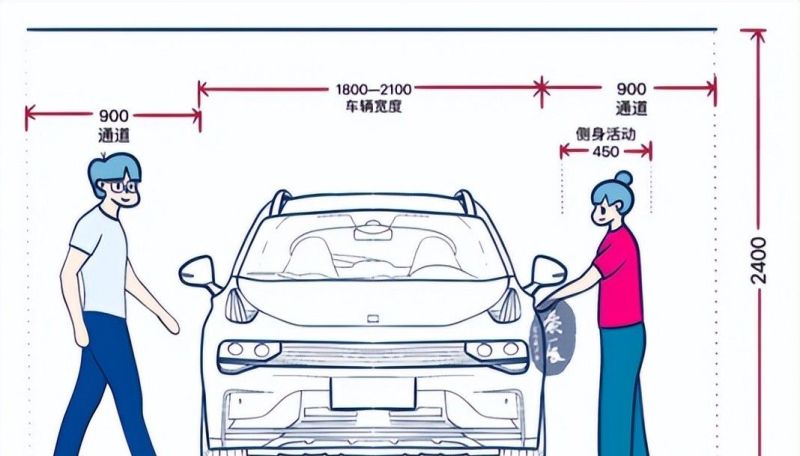 室内设计中的人体工程学大概有哪些？ - 家居知识