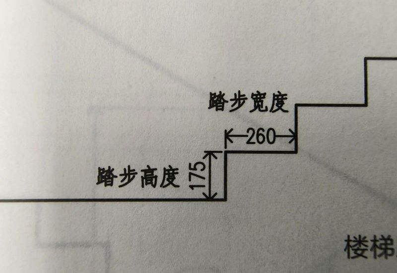 室内设计中的人体工程学大概有哪些？ - 家居知识