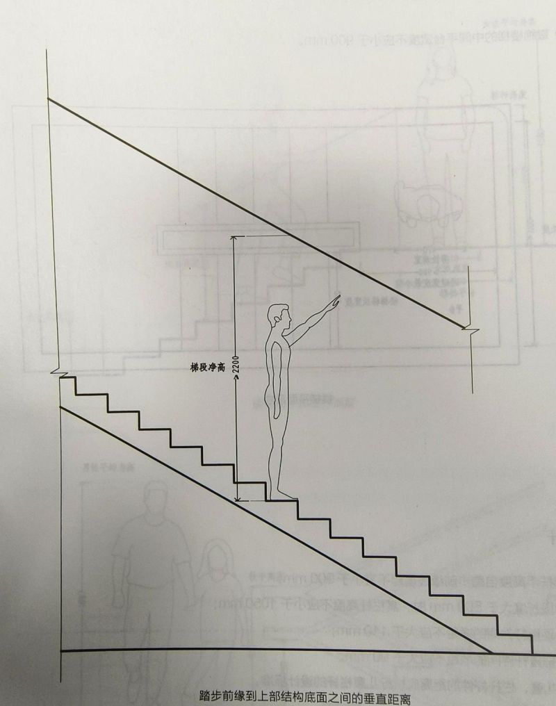 室内设计中的人体工程学大概有哪些？ - 家居知识