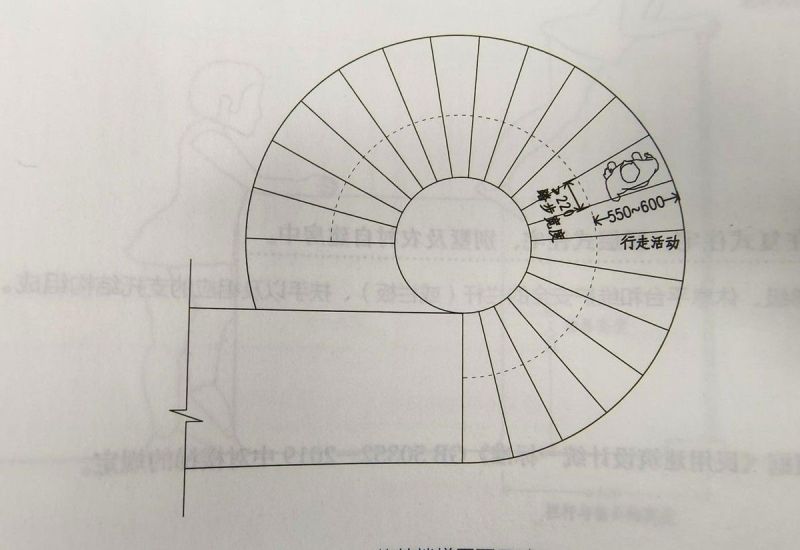 室内设计中的人体工程学大概有哪些？ - 家居知识