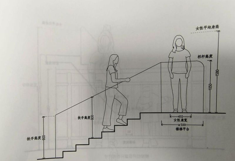 室内设计中的人体工程学大概有哪些？ - 家居知识