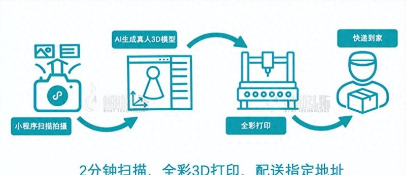 真人手办定制，跨越时空的个性化艺术新潮流