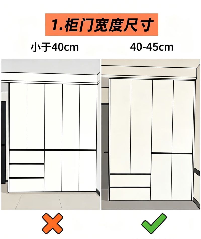 跪求所有装修人：衣柜定制坚持这9点，拒绝当大冤种！ - 家居知识