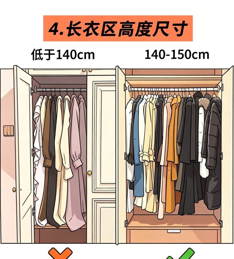 跪求所有装修人：衣柜定制坚持这9点，拒绝当大冤种！ - 家居知识