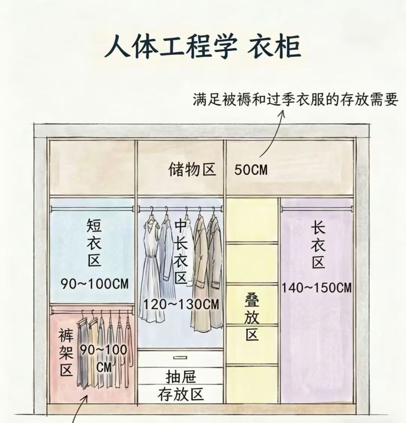 人体工程学衣柜设计指南，久尊全屋定制懂生活更懂你 - 家居知识