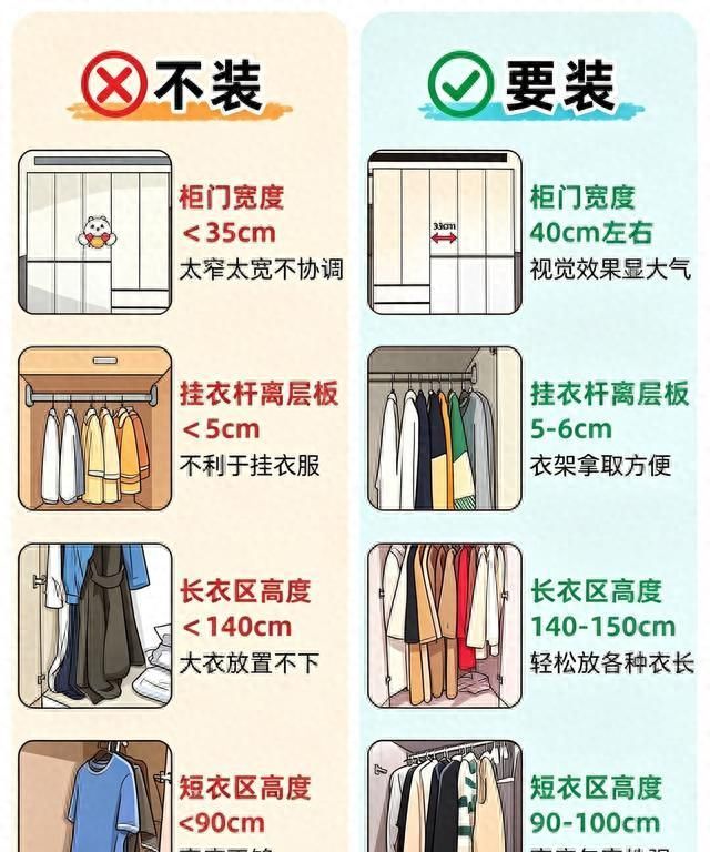 定制衣柜避坑全攻略，一篇帮你拒绝当冤大头