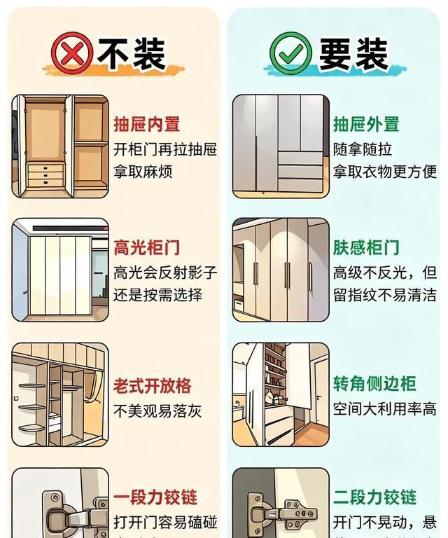 抄作业，定制衣柜看这一篇就够了！拒绝当冤大头！ - 家居知识